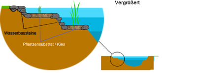 Ebene-gross-400