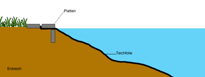 platten-400